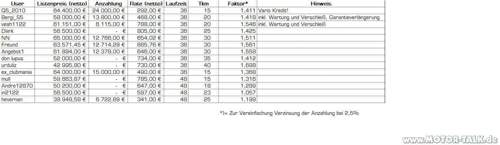 Leasingvergleich-q5-2010-08-30