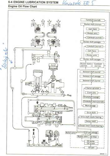 Oilflow-1