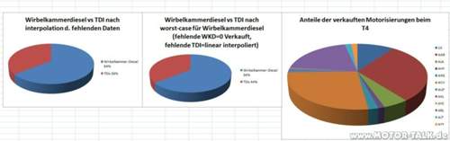 T4-motorisierungen-tdivswkd