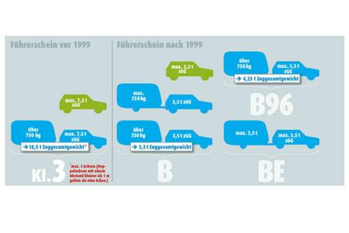 Basiswissen-fuehrerschein-fotoshowimage-2f1e4fab-232905