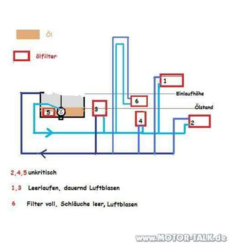 Oelfilterlage