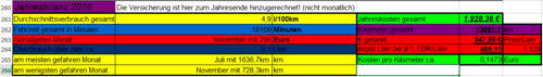 Jahresbilanz_2016_Golf-IV.png