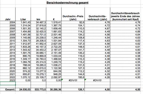 Tankstatistik