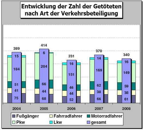 Statistik