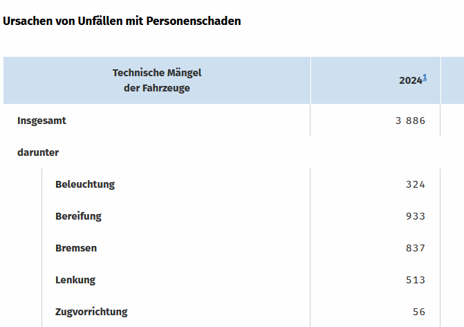 Was haltet Ihr von der angedachten jährlichen HU-Pflicht (ab 10 Jahren)?
