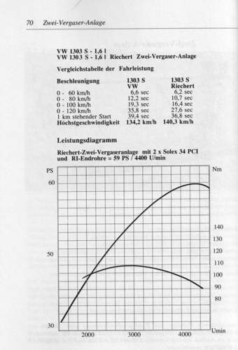 Leistungskurve