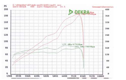 Ep3-dyno