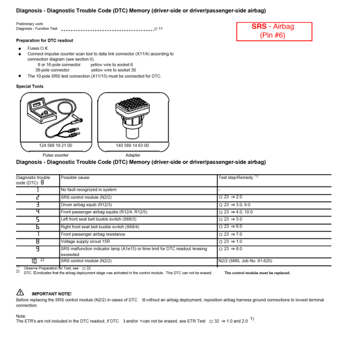Liste Fehlercodes