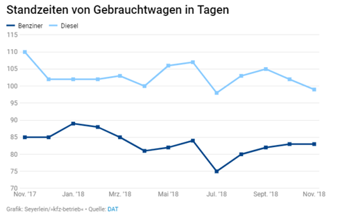 Standzeiten-dat