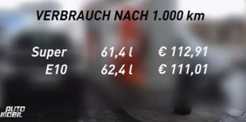 Verbrauchswerte