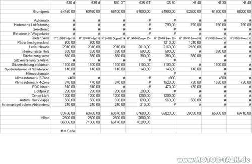 Bmw-tabelle