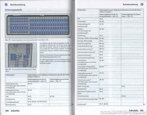 Sicherungsbelegung 1