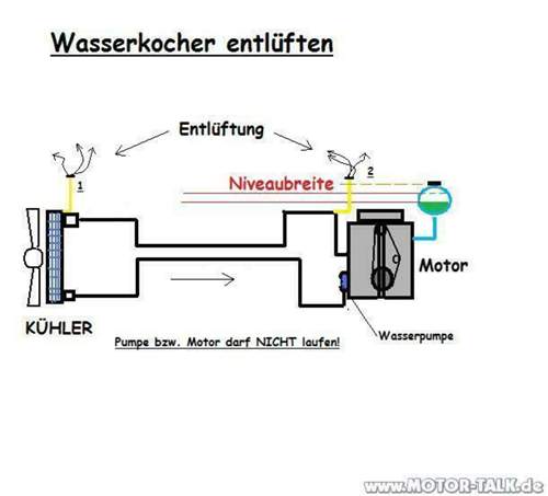 Wasserkocher-entlueften