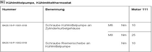 Drehmomente-wasserpumpe