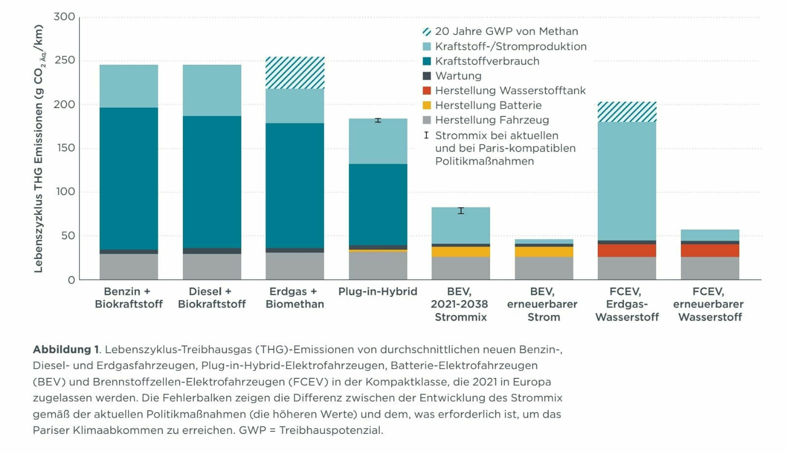 Wasserstoff by Toyota (siehe Mirai derzeit/neu)