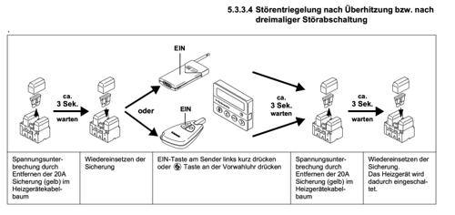 Webasto-stoerentriegelung-thermo-top-c-z