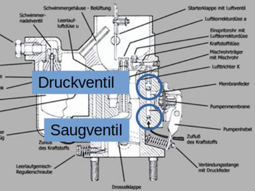 Sdv