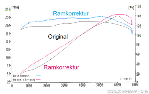 Leistungsdiagramm-x20xev-omega-b-korrigiert-vectra