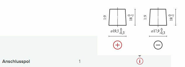 Welche Batteriepolklemmen sind passend für meine Banner Energy 96801 Batterie?