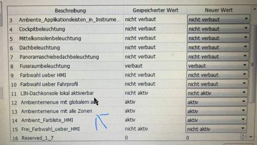 Codierungen