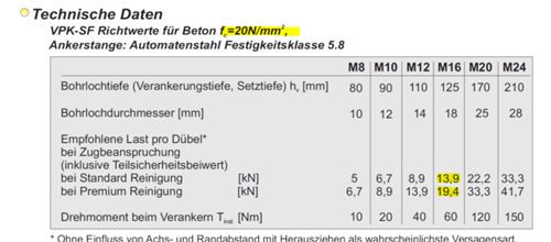 Kalmtabelle