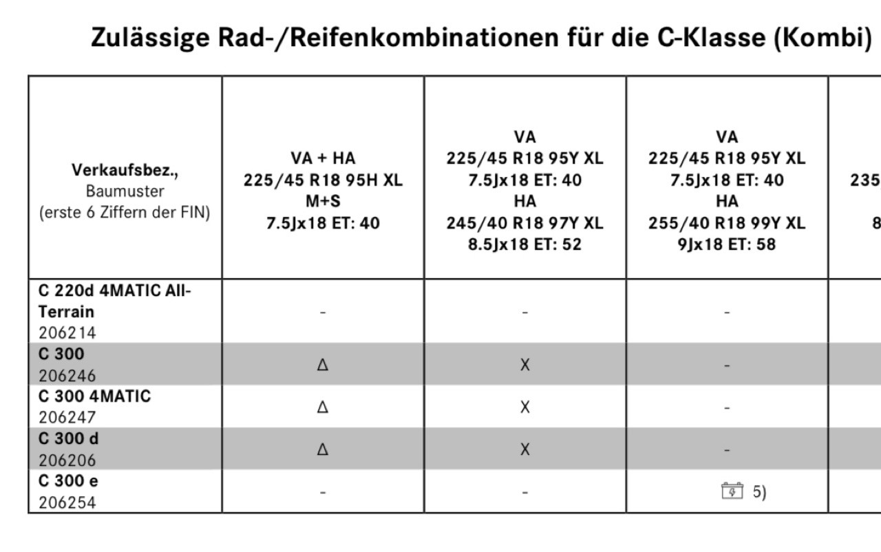 Welche Felgen für C300e?
