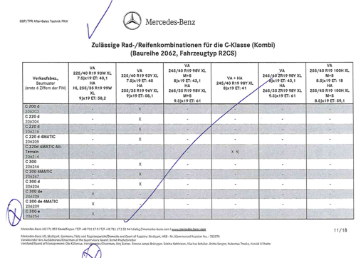 Mercedes C 300e 19 Zoll Freigabe