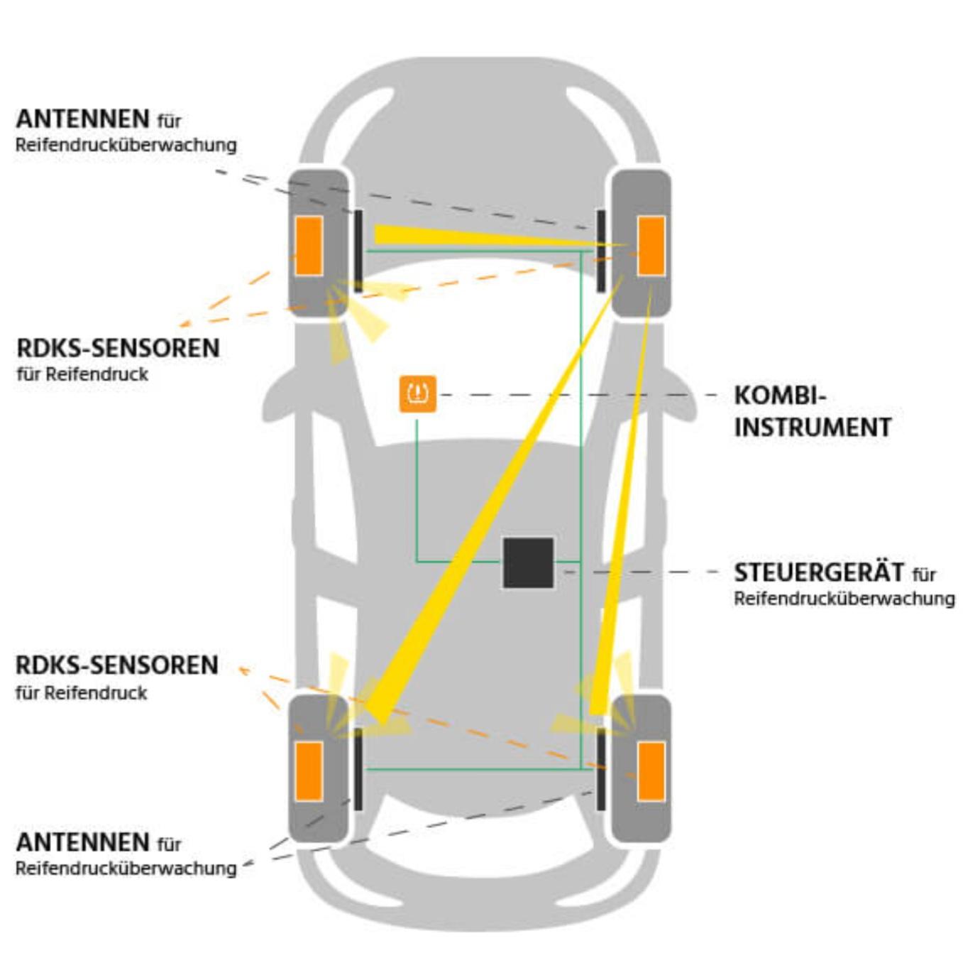 Welche Felgen sind kompatibel?