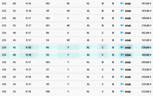 Michelin-cc-dimensionen-tabelle