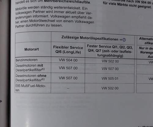 Bild #211597749