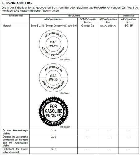 Sub-leg-u-for-lubricants-1