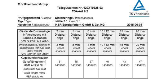 Schraubenlaenge