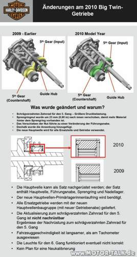 Aenderungen-am-getriebe-2010-deutsch-24035