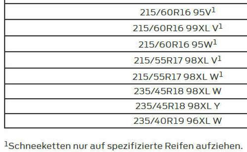 Auszug BDA