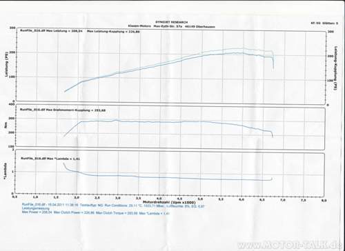 Diagramm