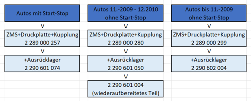 Golf 6 66kW Kupplungssätze mit Schwung