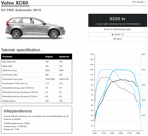 Polestar-xc60