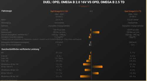 Omega-2-0-16v-zu-2-5td