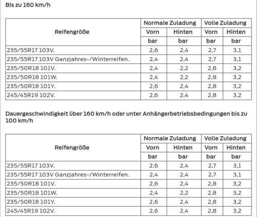 Bild #211501340