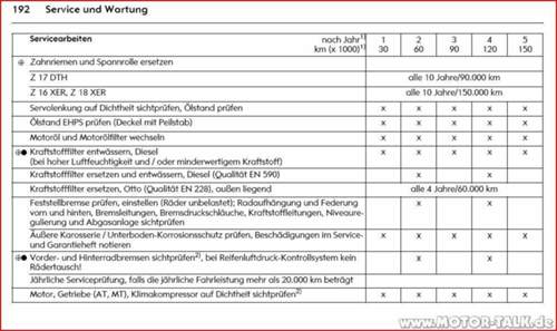 Serviceplan-astra-h