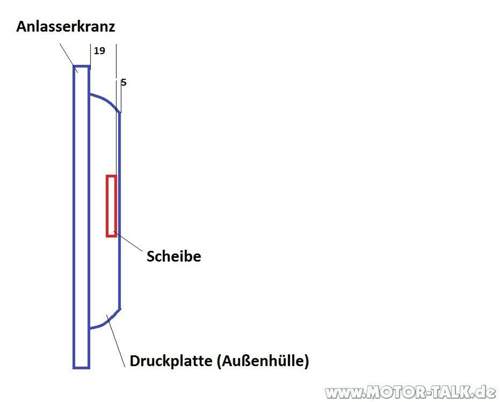 Skizze