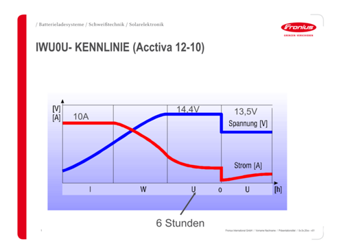 Fronius-acctiva-12-10