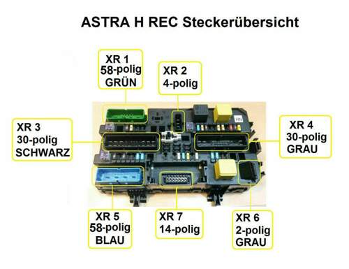 REC Sicherungskasten Kofferraum