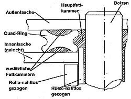 X-ring