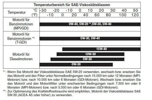 Kia-handbuch-oel