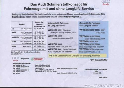 Oelempfehlung