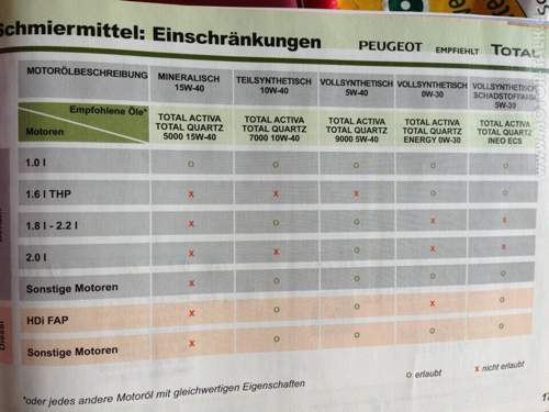 01-motoroel-bedienungsanleitung-1-variante