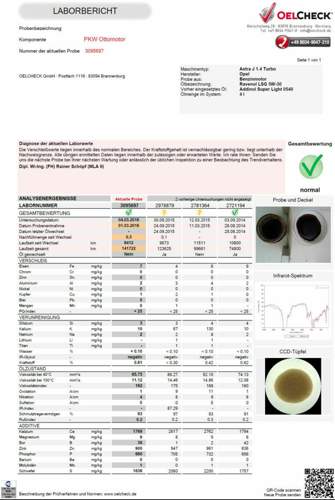 Ravenol-lsg