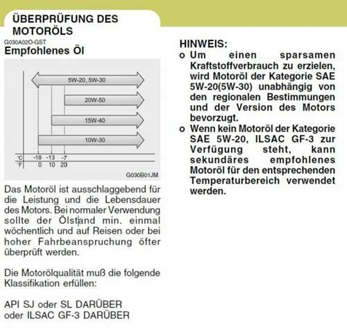Anleitung-coupe-oel