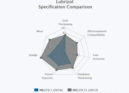 229.1 vs 229.51